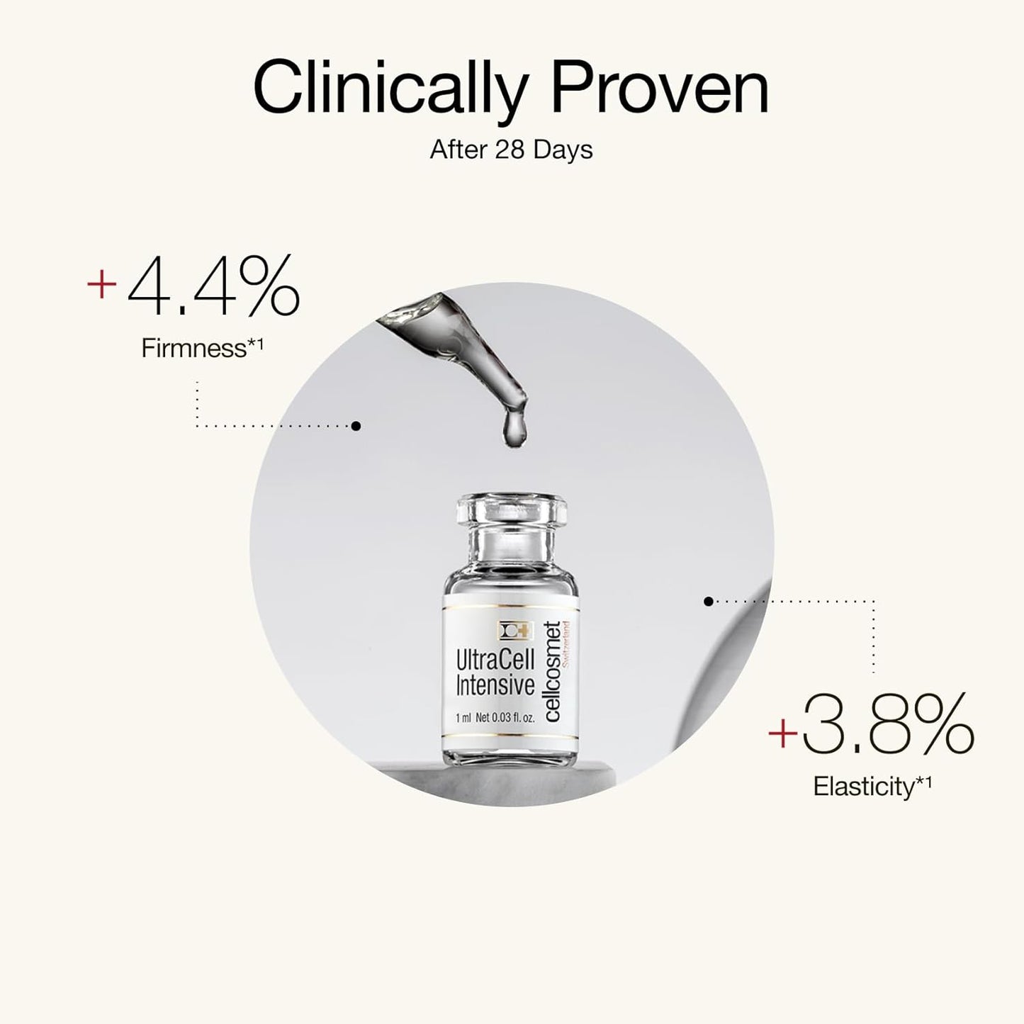 UltraCell Intensive - Revitalizing Cellular 12-Day Treatment for Moisture-Depleted and Fatigue Skin