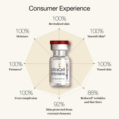 UltraCell Intensive - Revitalizing Cellular 12-Day Treatment for Moisture-Depleted and Fatigue Skin
